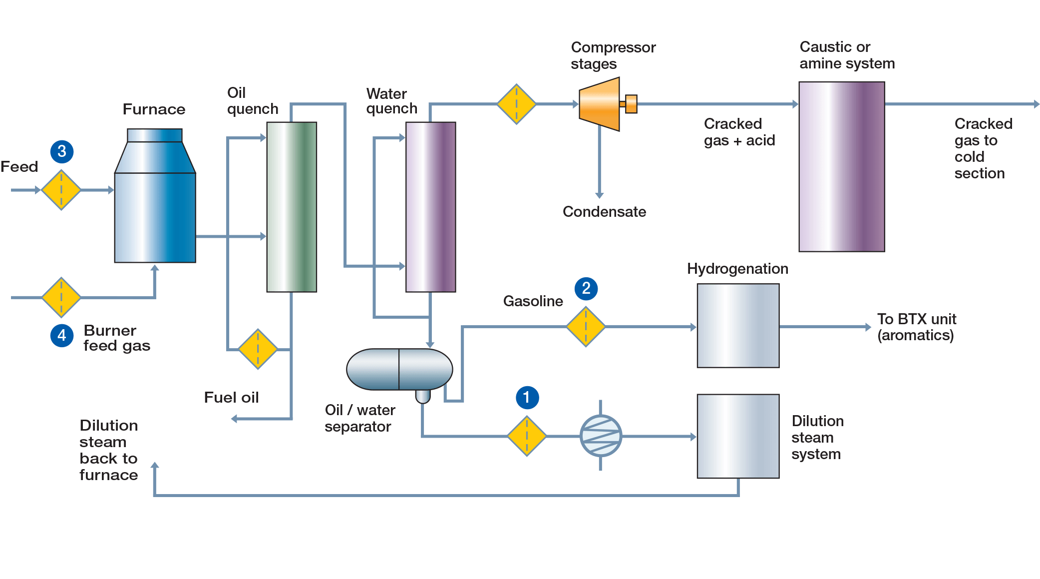 Filtration Challenges in Ethylene Production (Hot Process) Pall